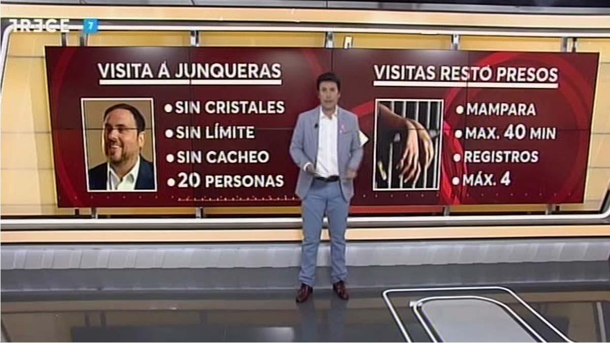 Cuadro comparativo según 13TV.