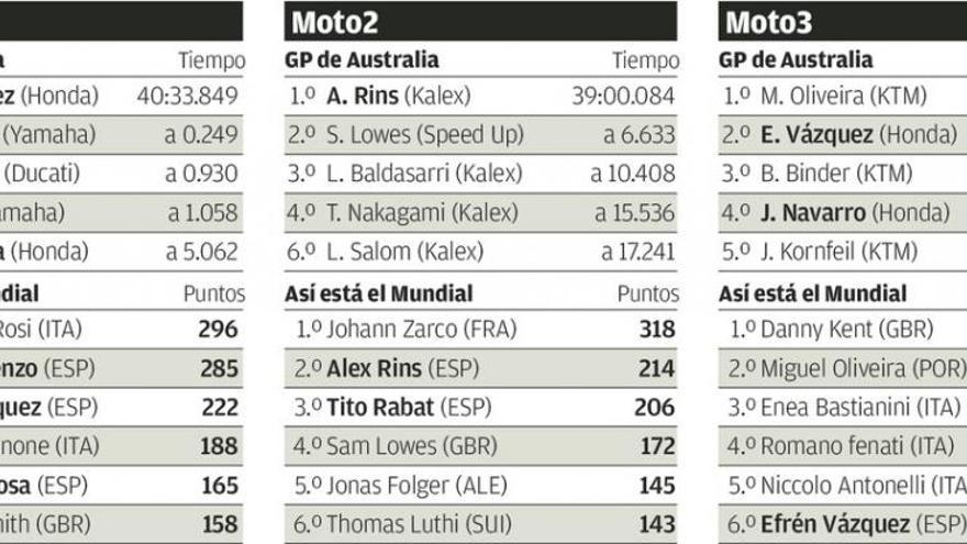 Márquez y Iannone se cuelan en la fiesta