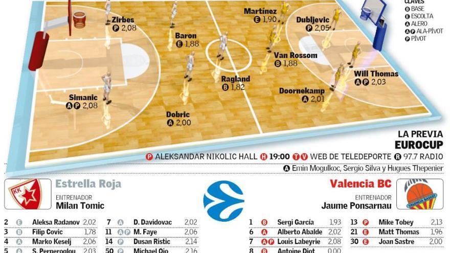 Así ha sido el Estrella Roja-Valencia Basket