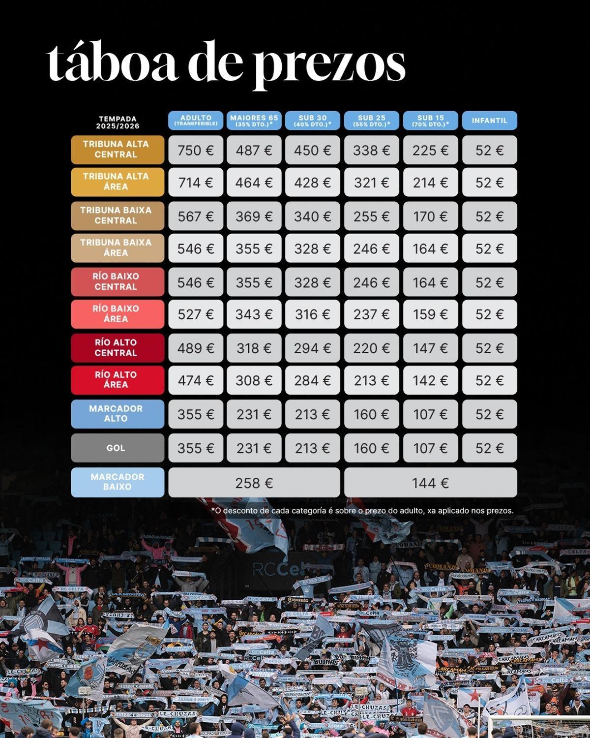 Tabla de precios para la temporada 2025-2026