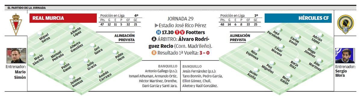 Datos del partido que enfrenta en la Nueva Condomina a Hércules y Real Murcia correspondiente a la jornada 29.