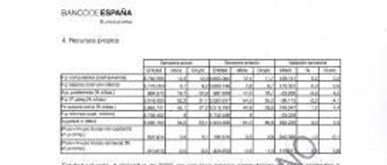 El 23 de julio de 2010, la dirección general de Supervisión del Banco de España emitió su último informe de seguimiento sobre una Bancaja independiente. Los datos se referían al primer trimestre de 2010, si bien en junio de ese año la entidad valenciana se había sumado al SIP de Caja Madrid que luego dio lugar a Bankia. A la izquieda, primera página del documento. A la derecha, la página en cuyo primer párrafo se destaca la solvencia de Bancaja.