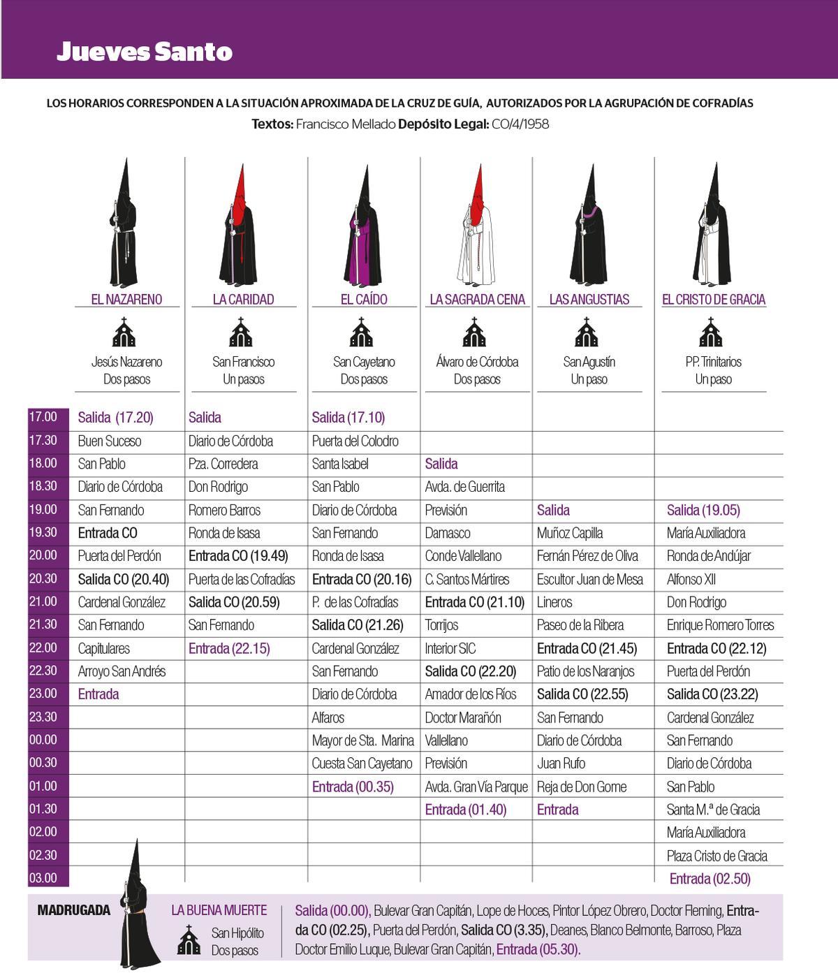 Horarios del Jueves Santo en Córdoba.