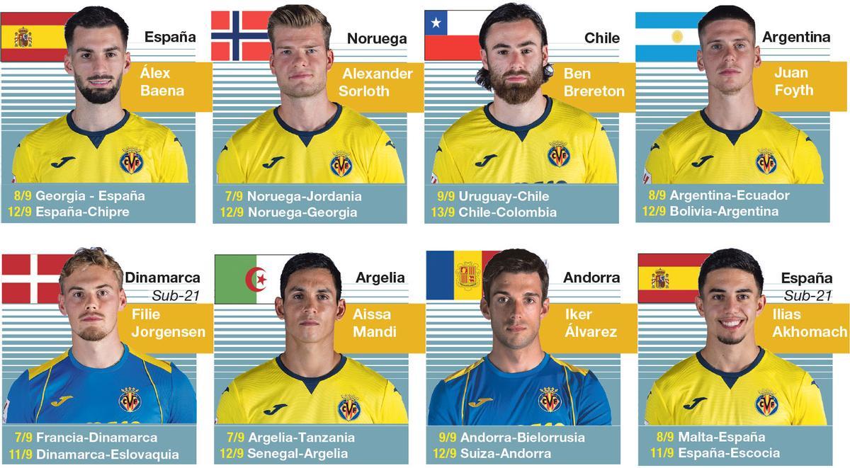 Los internacionales del Villarreal en el parón FIFA de selecciones de septiembre del 2023.