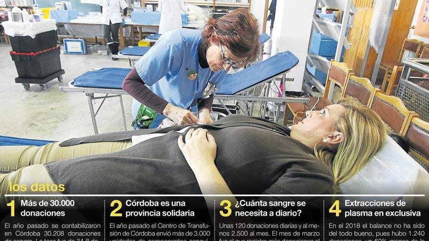 Preocupación en el Centro de Transfusión por la falta de donantes de sangre jóvenes