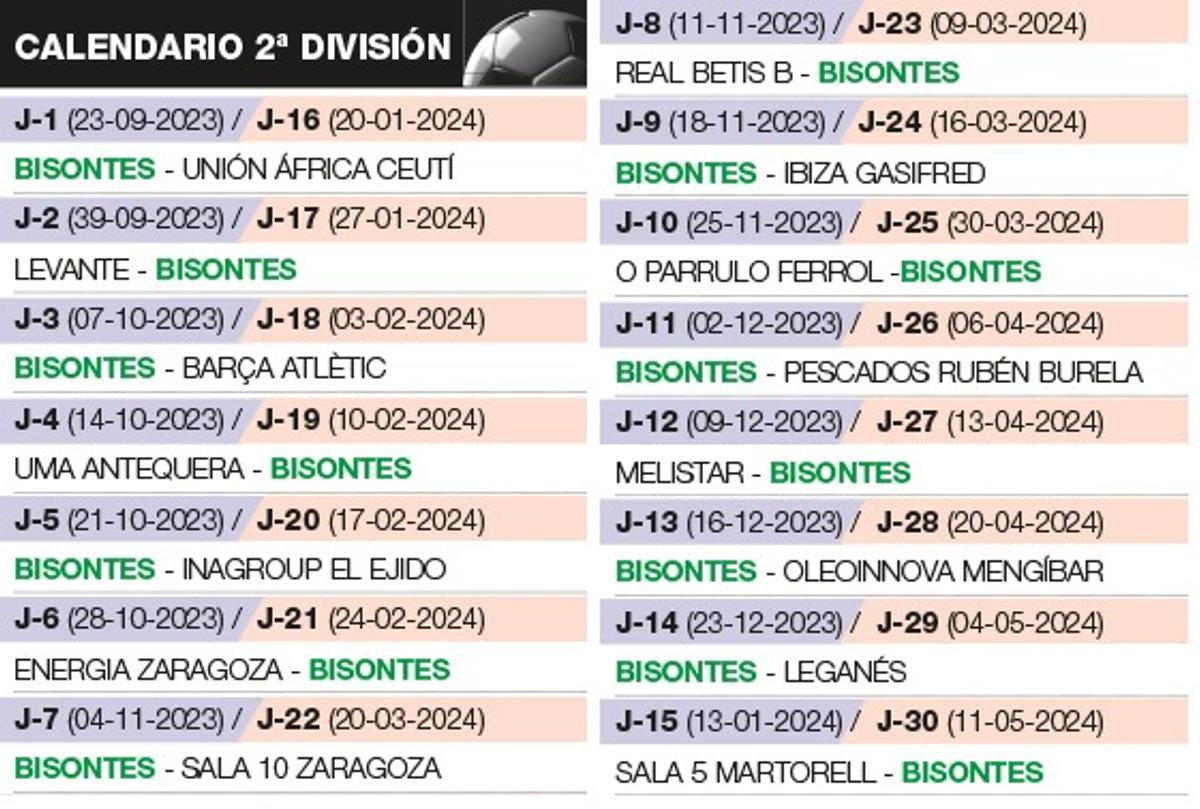 Calendario del Bisontes Castellón para la temporada 2023/24 en Segunda División.