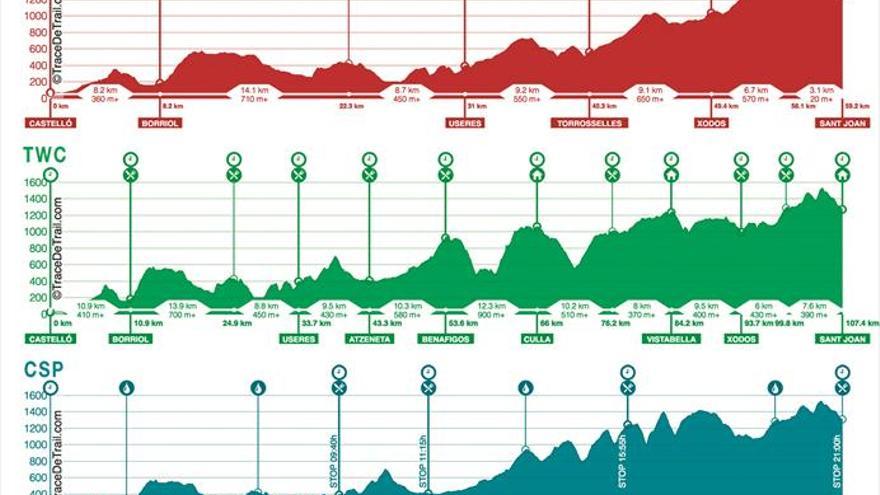 Penyagolosa Trails, tres recorridos y una meta