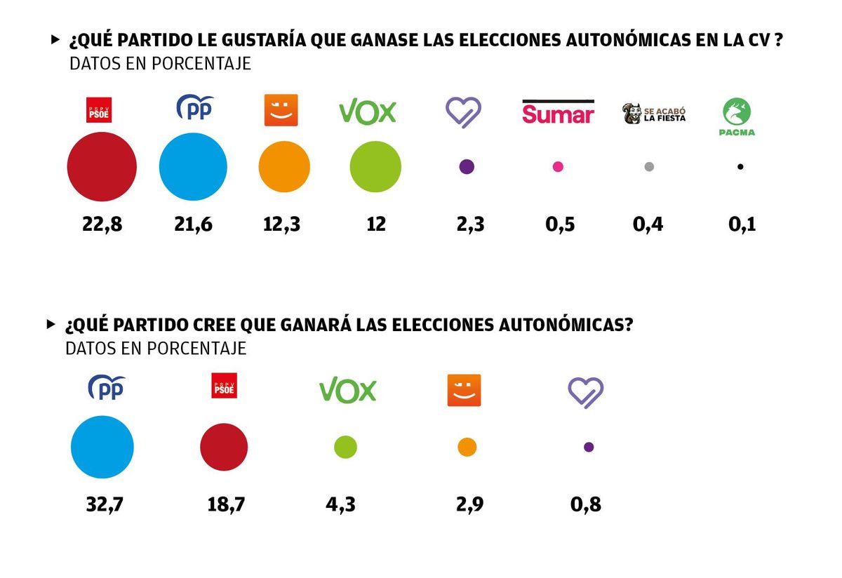 Expectativas de las próximas elecciones