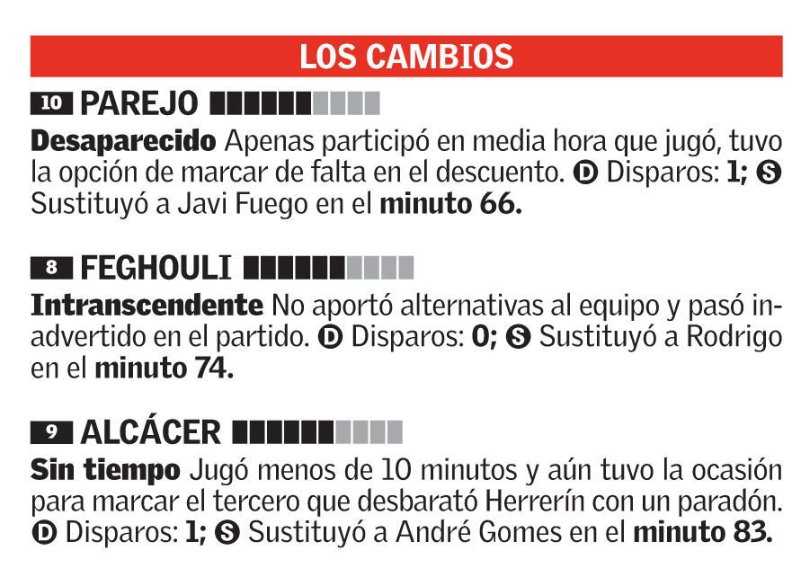 Las notas de los jugadores del Valencia frente al Athletic