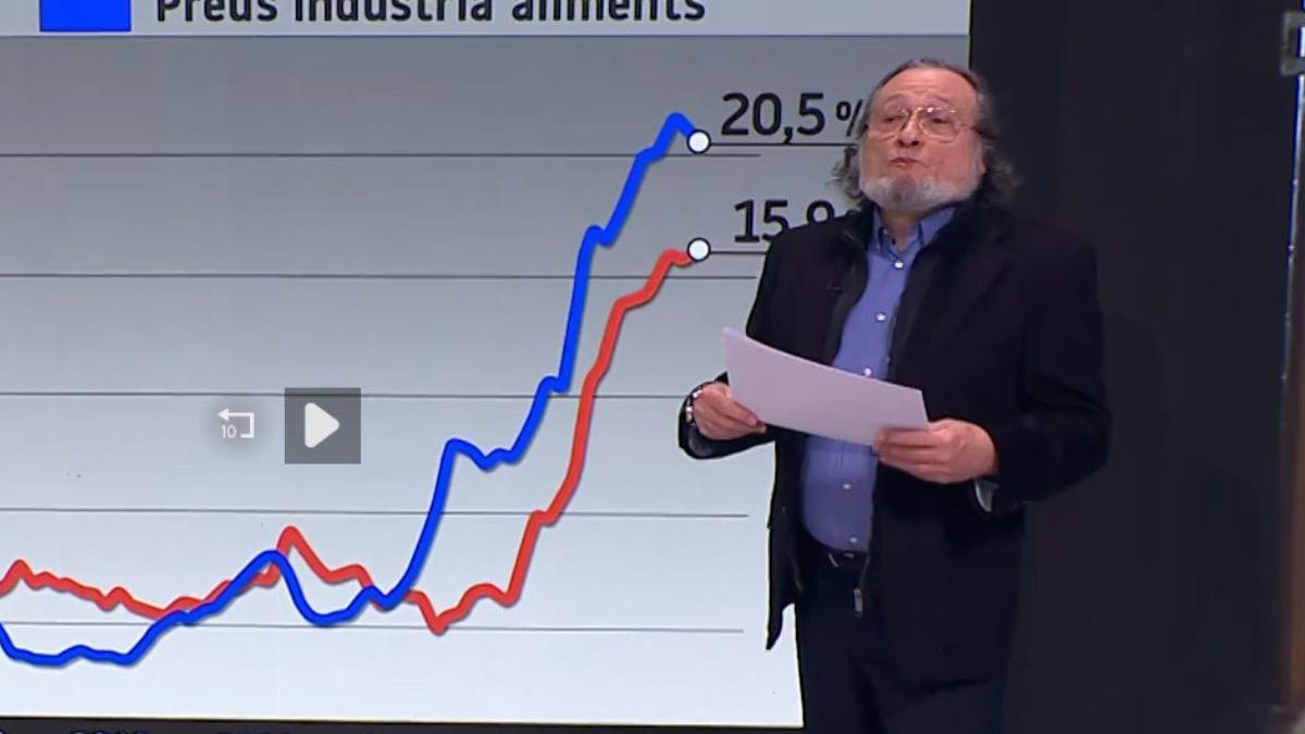 Niño-Becerra L'increment del preu dels aliments és pràcticament de postguerra