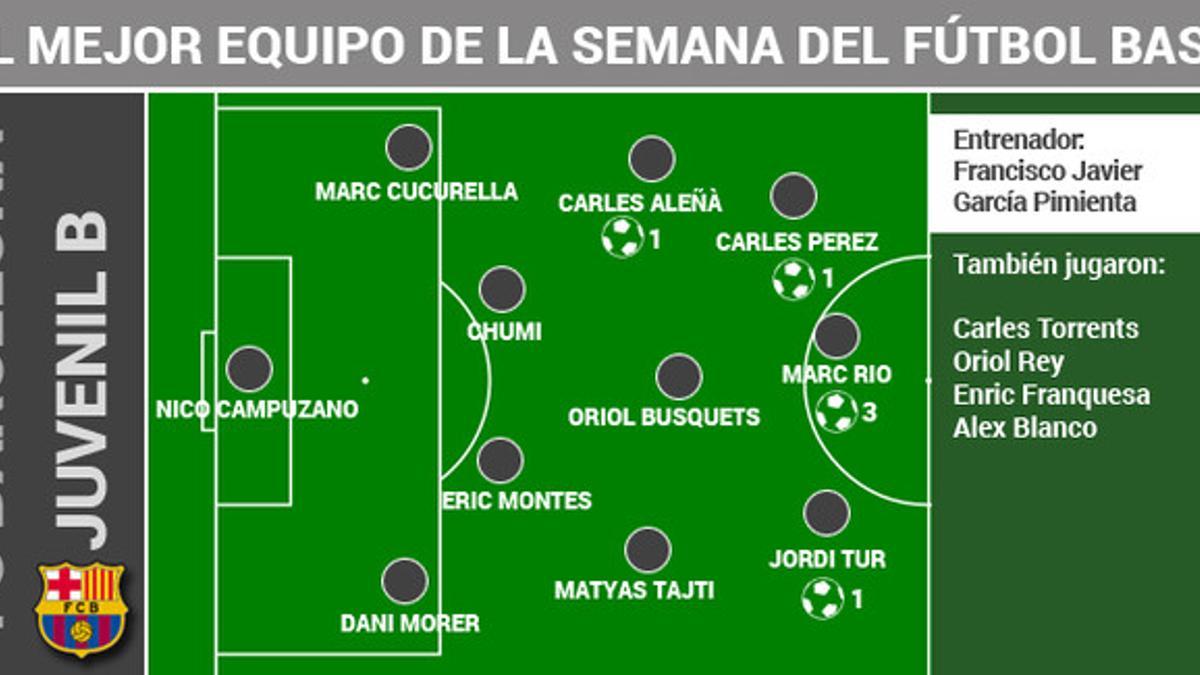 La ficha técnica del partido del juvenil B de la pasada jornada