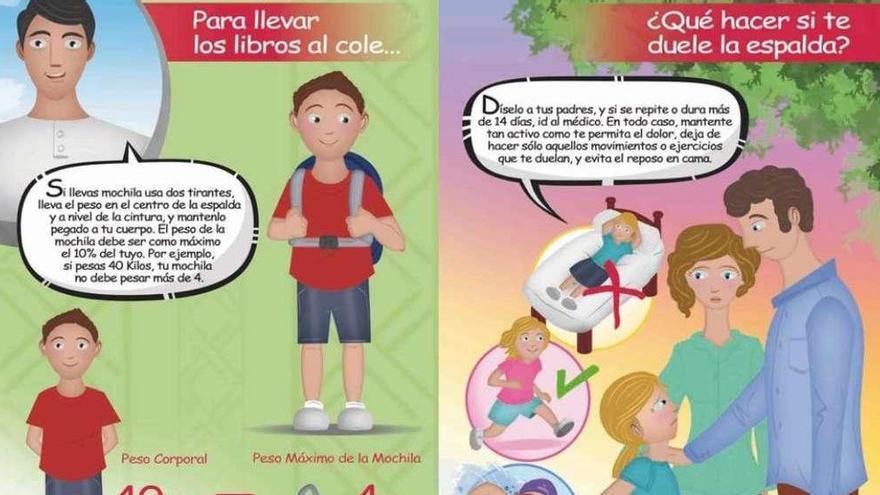 Más de la mitad de los adolescentes sufre dolor de espalda antes de los 15 años