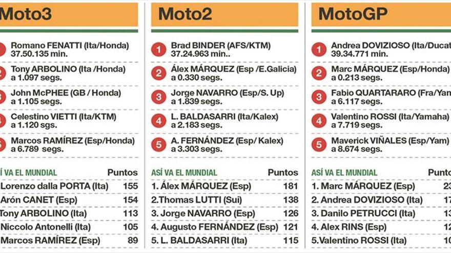 El circuito de Austria se le sigue atragantando a Marc Márquez