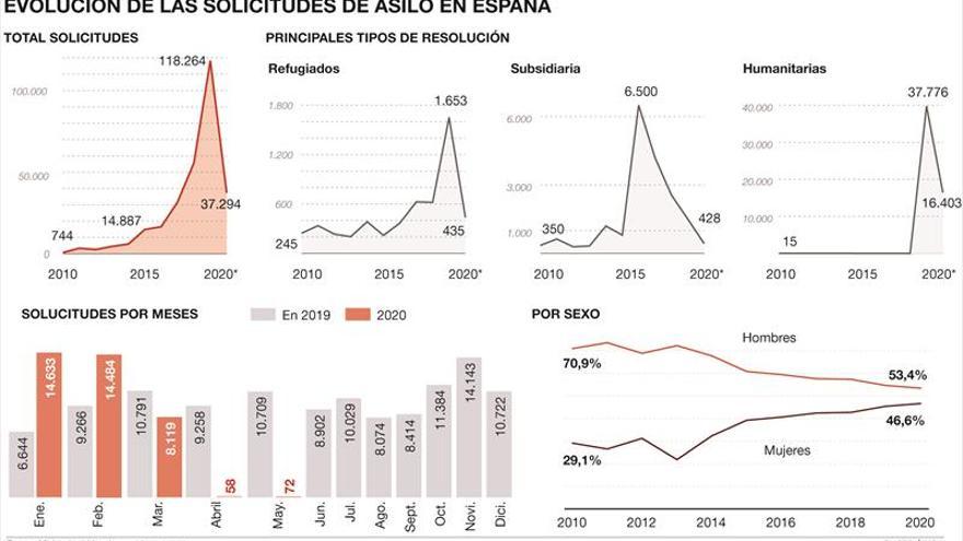 Sin refugio por el covid-19