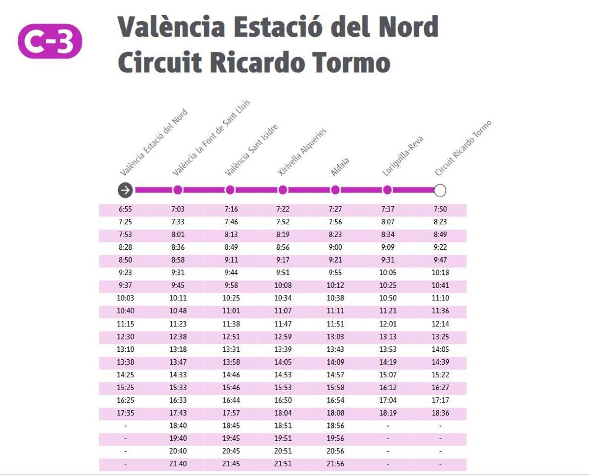 Trenes entre València y el Ricardo Tormo el sábado y domingo