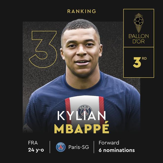 3. Kylian Mbappé