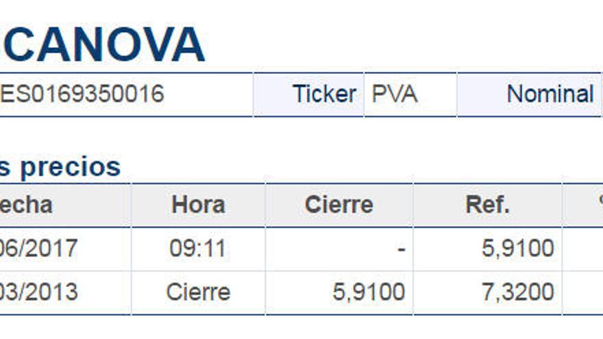 Datos de cotización de Pescanova S. A. // BdM