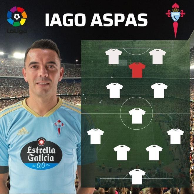 ¡No hay duda! El XI ideal de LaLiga en la primera vuelta