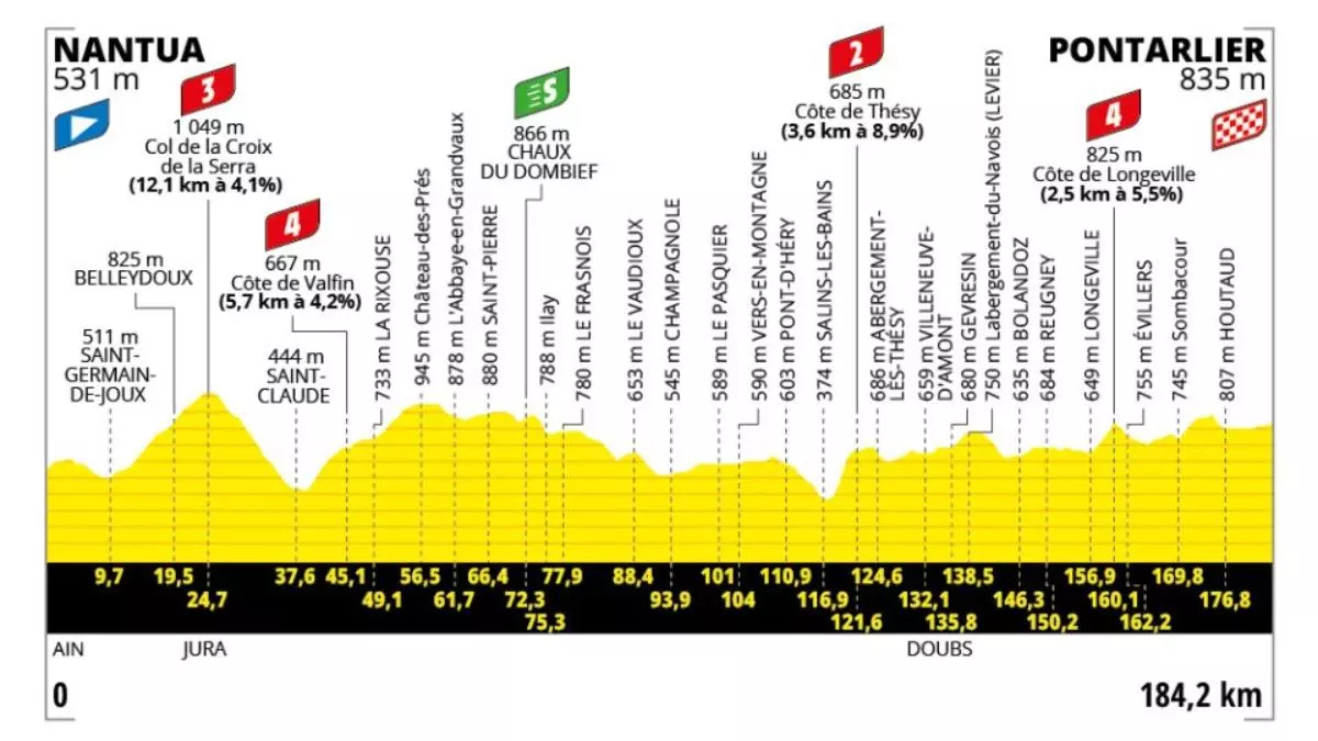 Etapa 20 del Tour de Francia 2025: perfil, horario y dónde ver gratis por TV, online y en directo