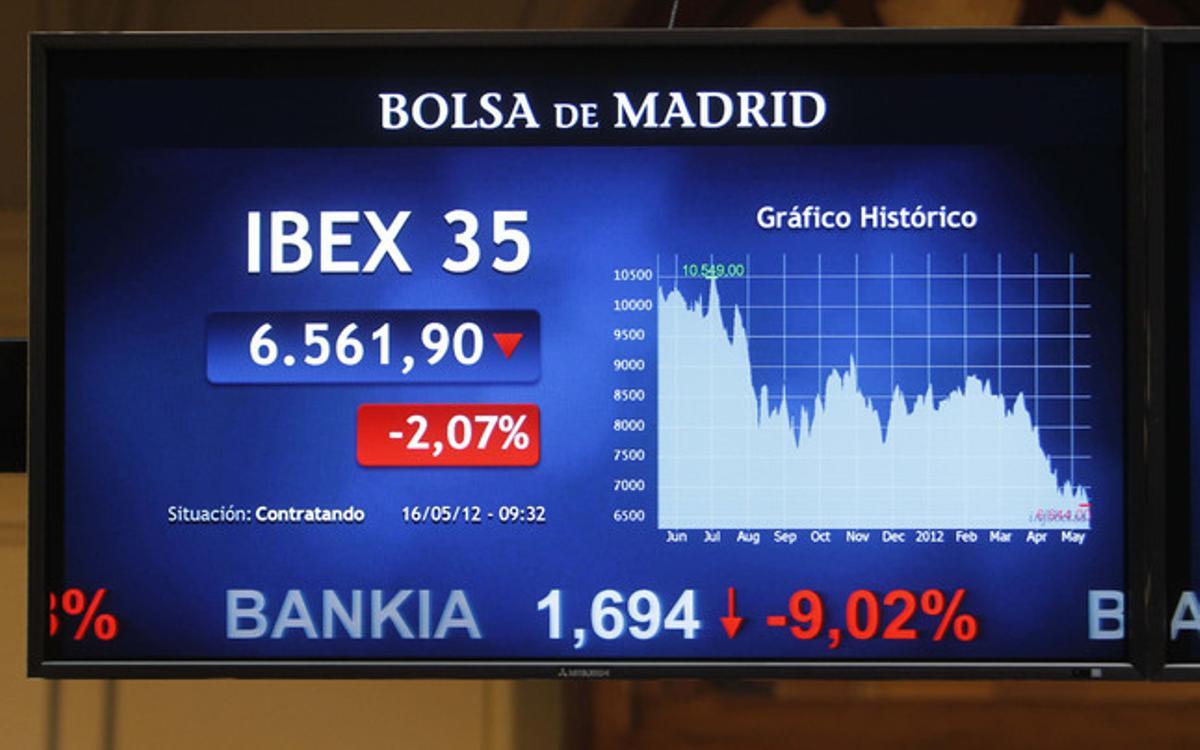 Mitja hora després de l’inici de la sessió d’avui, les accions de Bankia registraven un descens del 10,10%. Mitja hora després de l’inici de la sessió d’avui, les accions de Bankia registraven un descens del 10,10%.