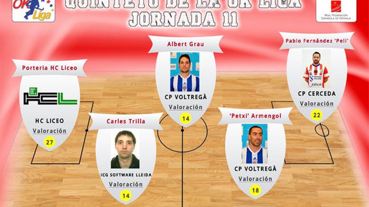 Quinteto de la Jornada 11 de la OK Liga según OK Manager