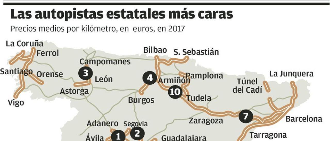 La triple condena de Asturias: los peajes y los vuelos más caros y el tren más lento