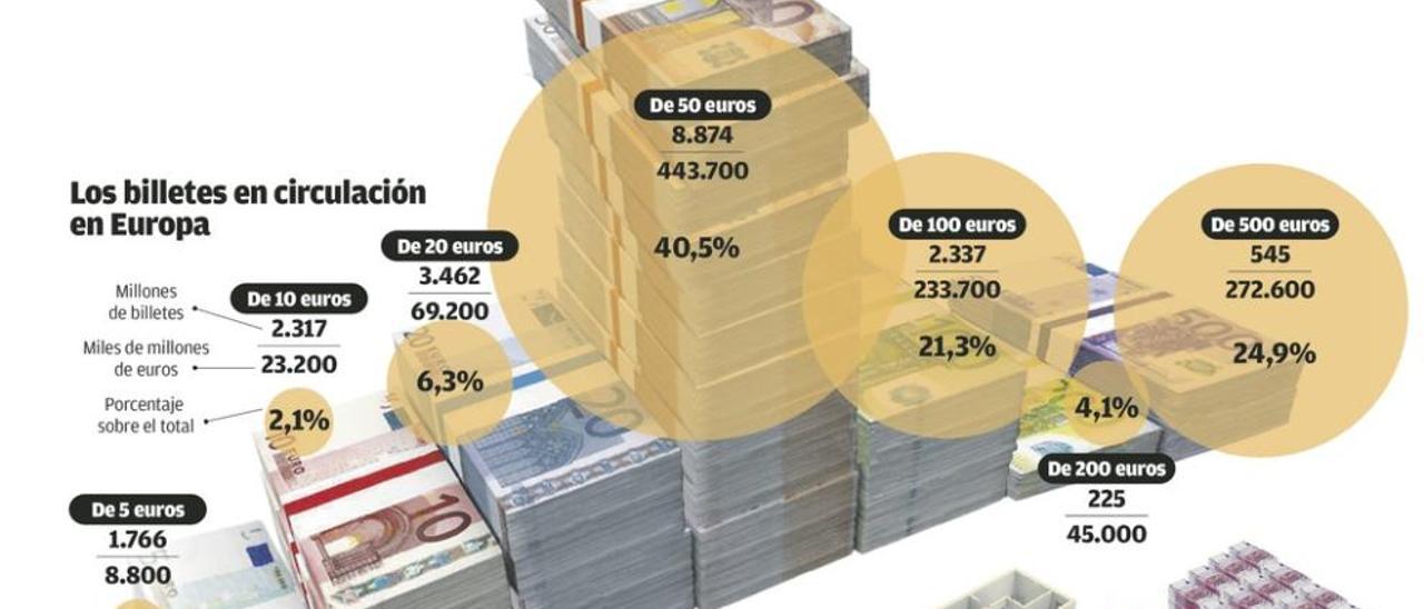 Las oportunidades de un mundo sin efectivo