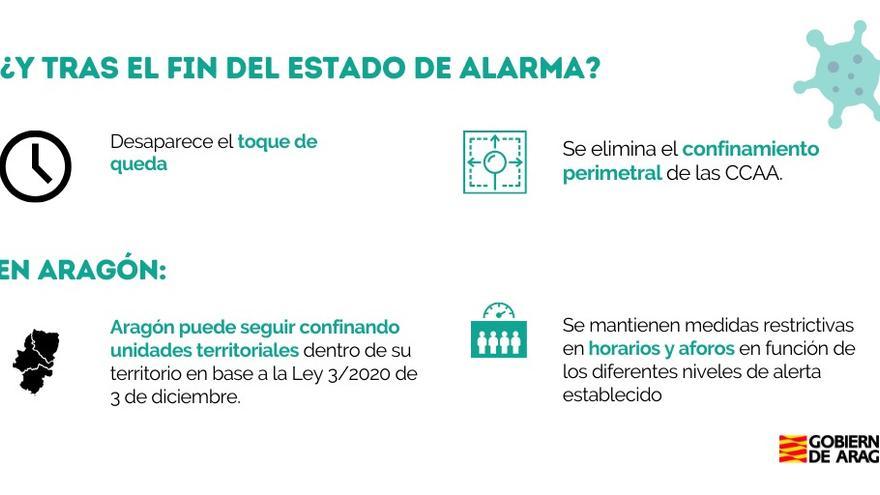 El fin del estado de alarma en Aragón