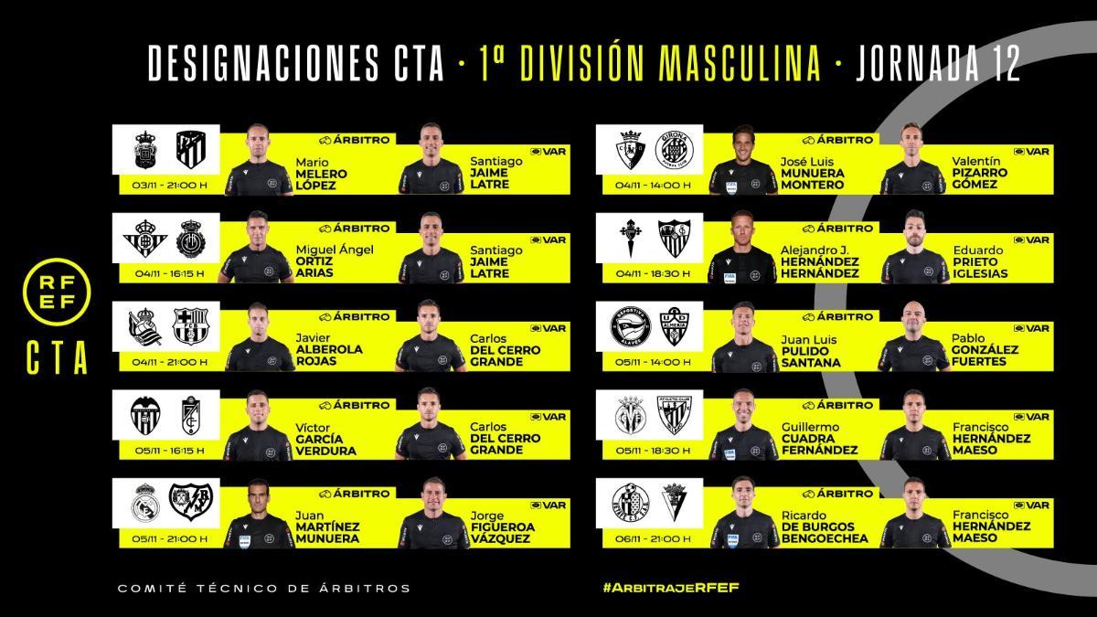 Los árbitros designados para la Jornada 12 de la Liga 2023/24