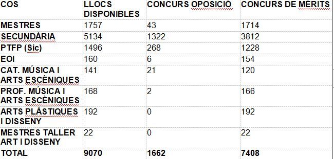 Propuesta de estabilización de interinos