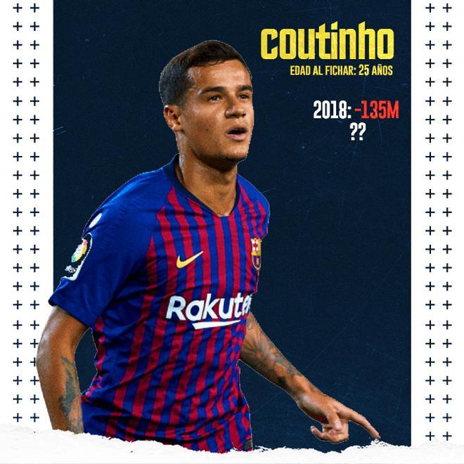 Coutinho, el fichaje más caro de la historia del club, nunca ha terminado rindiendo al nivel que se esperaba. Saldrá rumbo al Aston Villa