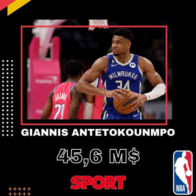 Giannis Antetokounmpo (Milwaukee Bucks)