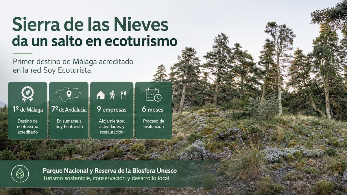 Salto al ecoturismo de la sierra de las Nieves.