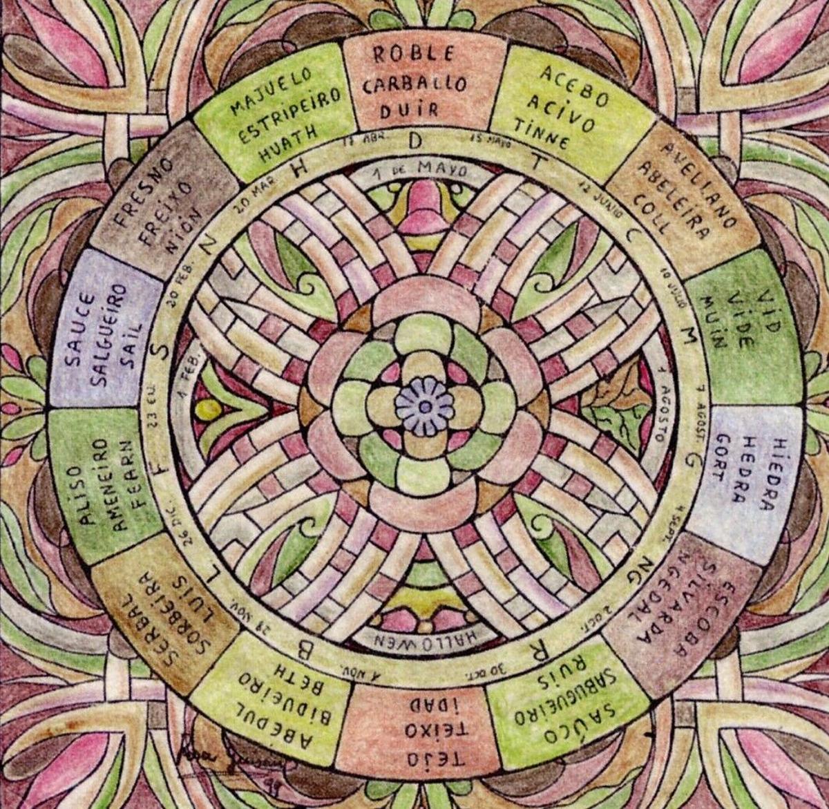 El diseño de Rosa Guisán para el calendario celta del parque de San Diego.