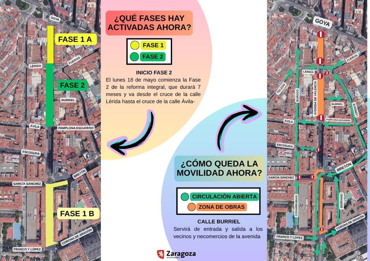Fases de obras en la avenida de Valencia.
