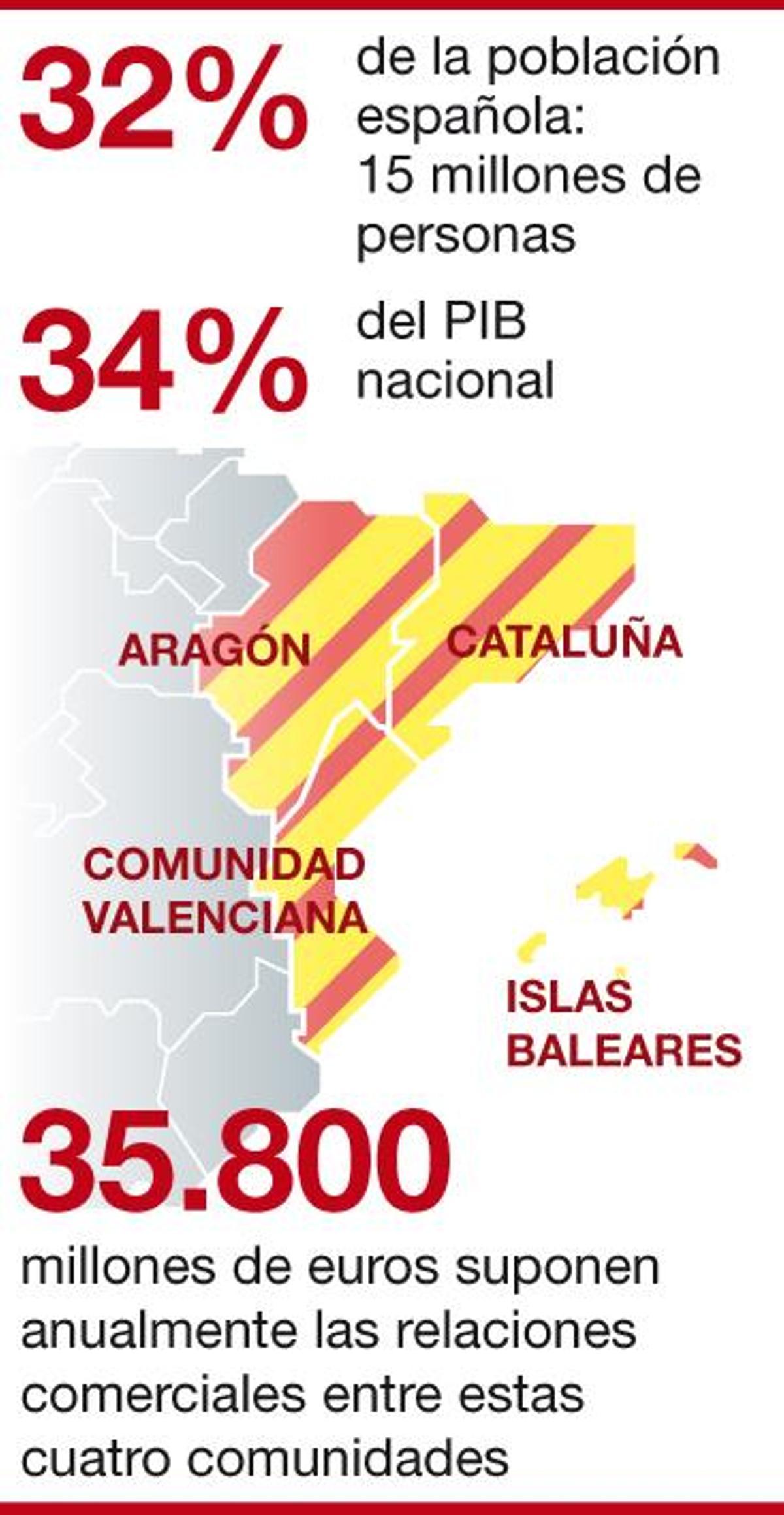 Los números de la Corona de Aragón.