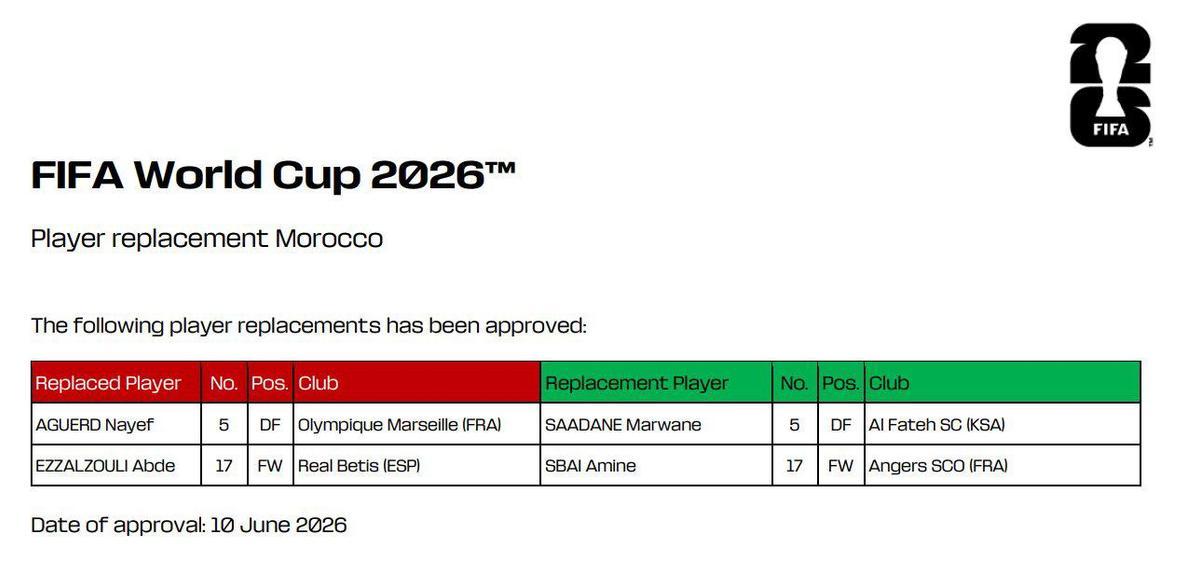 Cambios definitivos en la lista de Marruecos para el Mundial 2026
