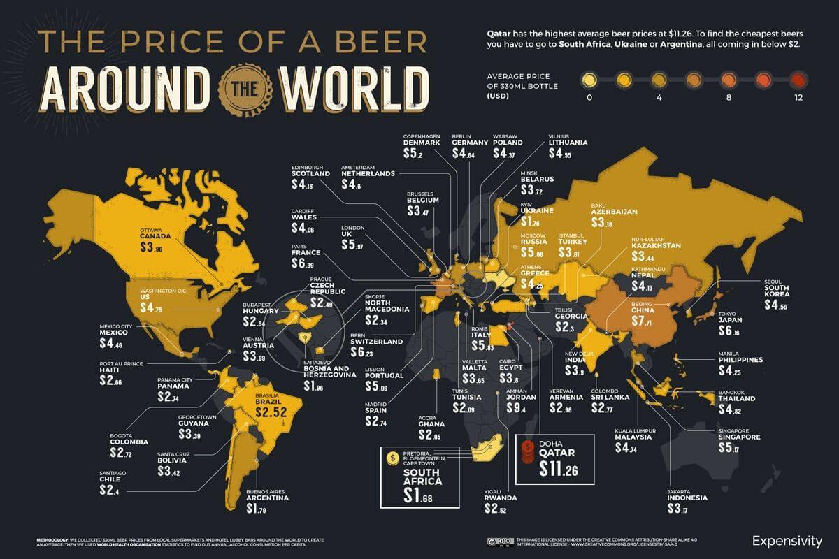 Cerveza, cerveza más cara por países