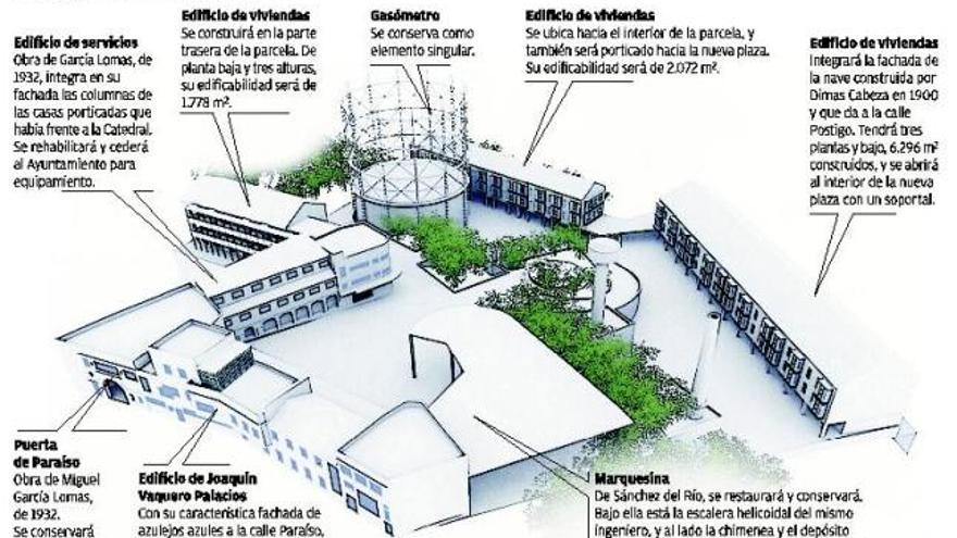 El municipio obtendrá dos edificios y una plaza de 6.300 metros en la Fábrica de Gas