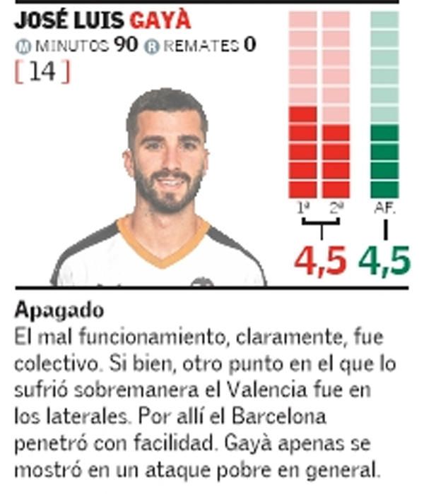 Estas son las notas del Valencia CF ante el FC Bar