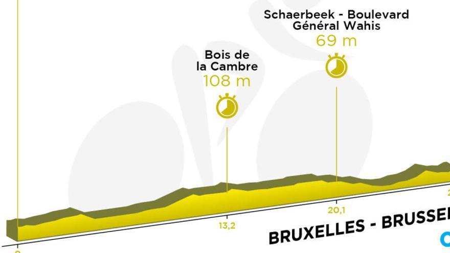 Recorrido y perfil de la etapa 2 del Tour.