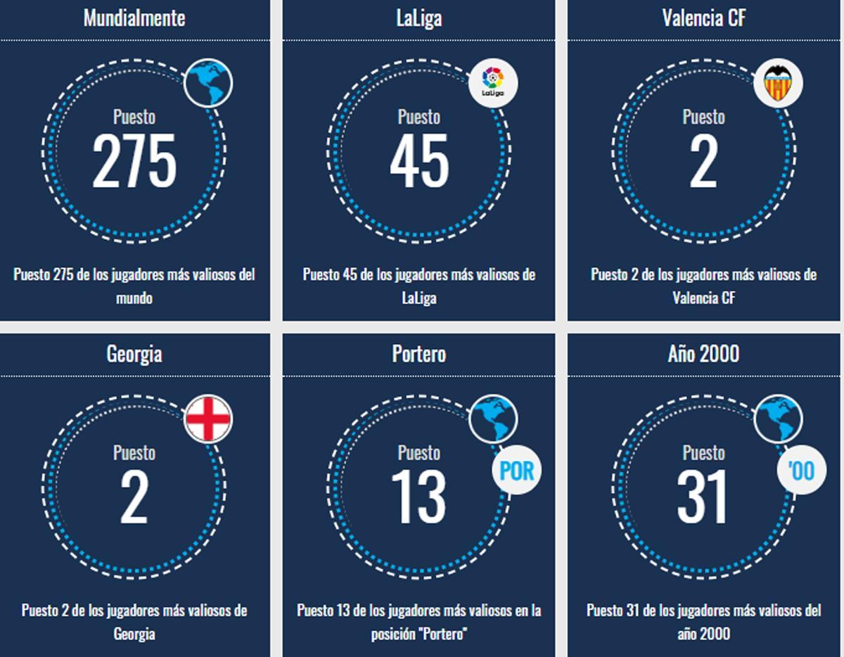 Datos revalorización Mamardashvili