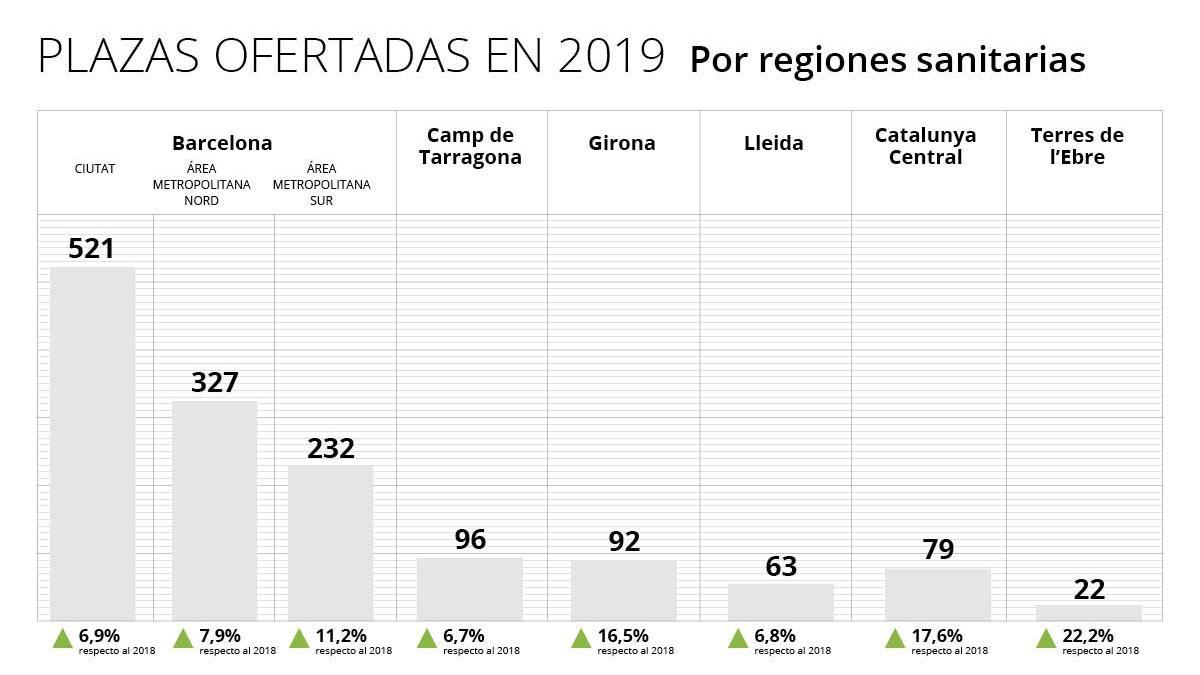 Plazas MIR