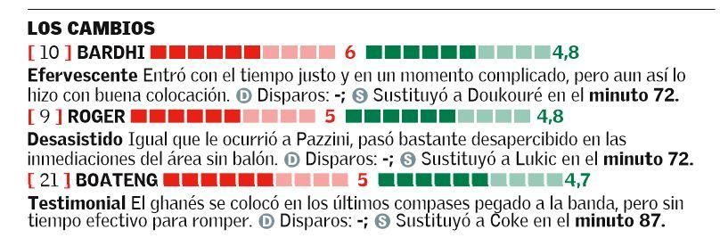 Las notas de los jugadores del Levante UD en el Derbi