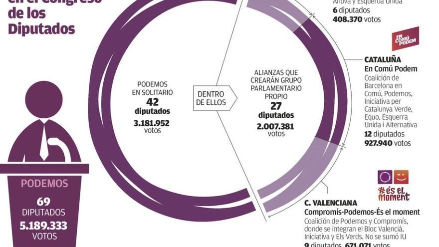 El puzle polifónico de Podemos