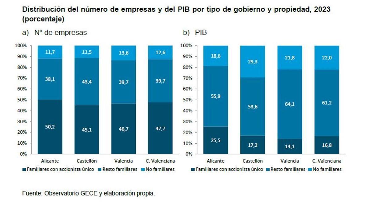Radiografía de las empresas valencianas.