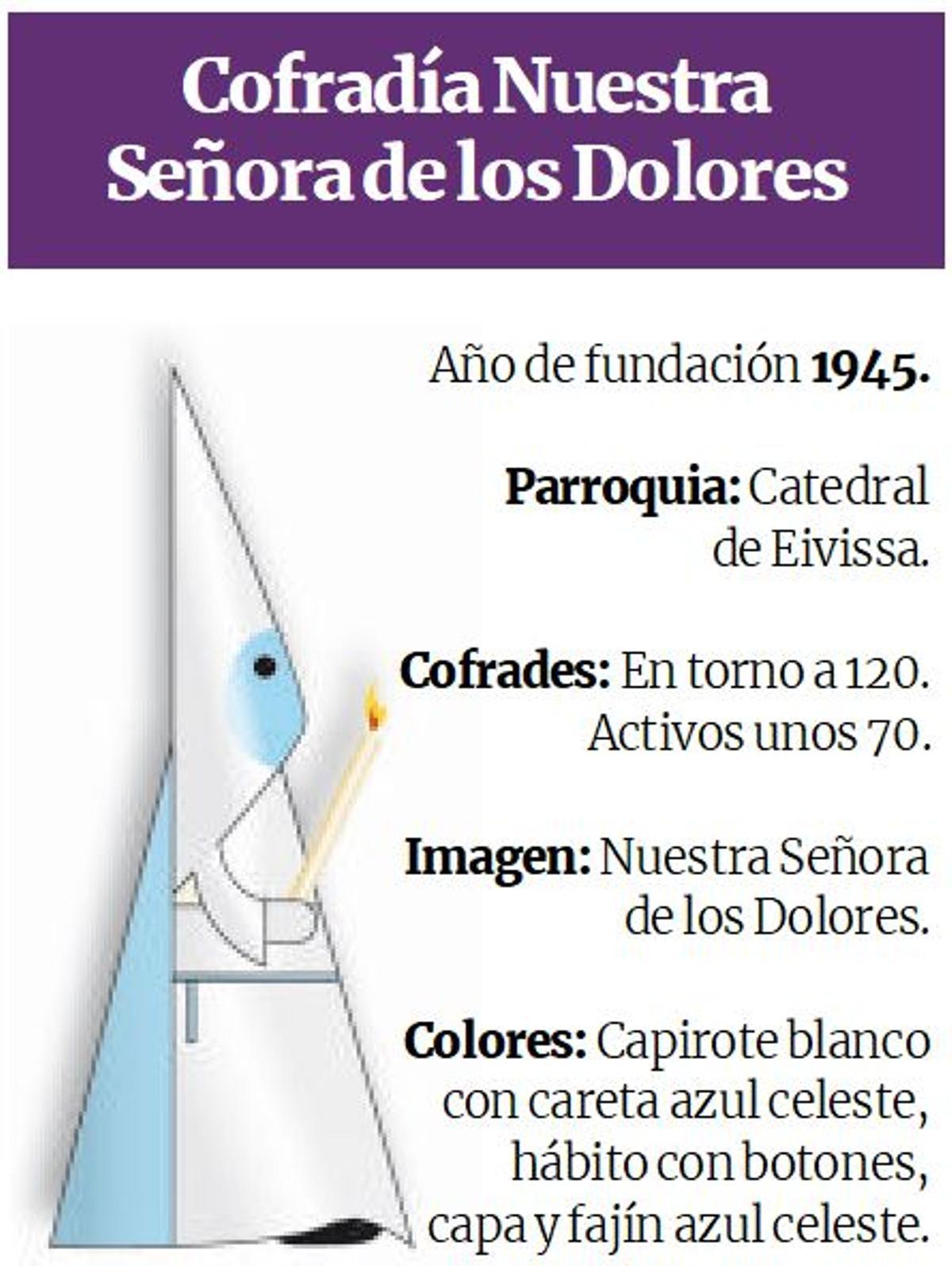 Detalles de la Cofradía Nuestra Señora de los Dolores.