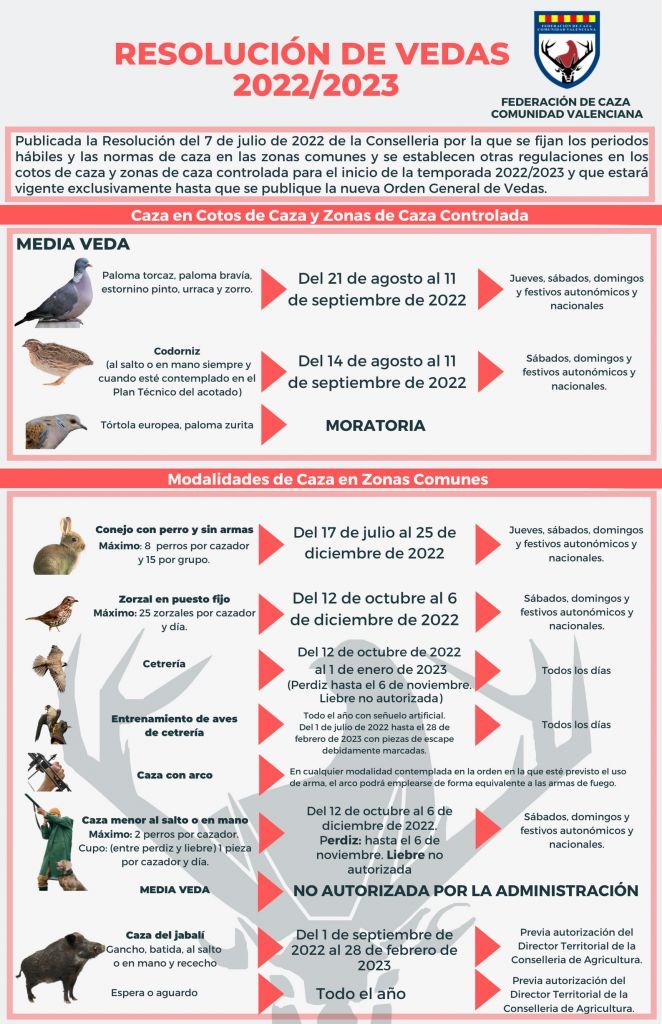 Estas son las fechas de la nueva temporada de caza en la Comunitat.