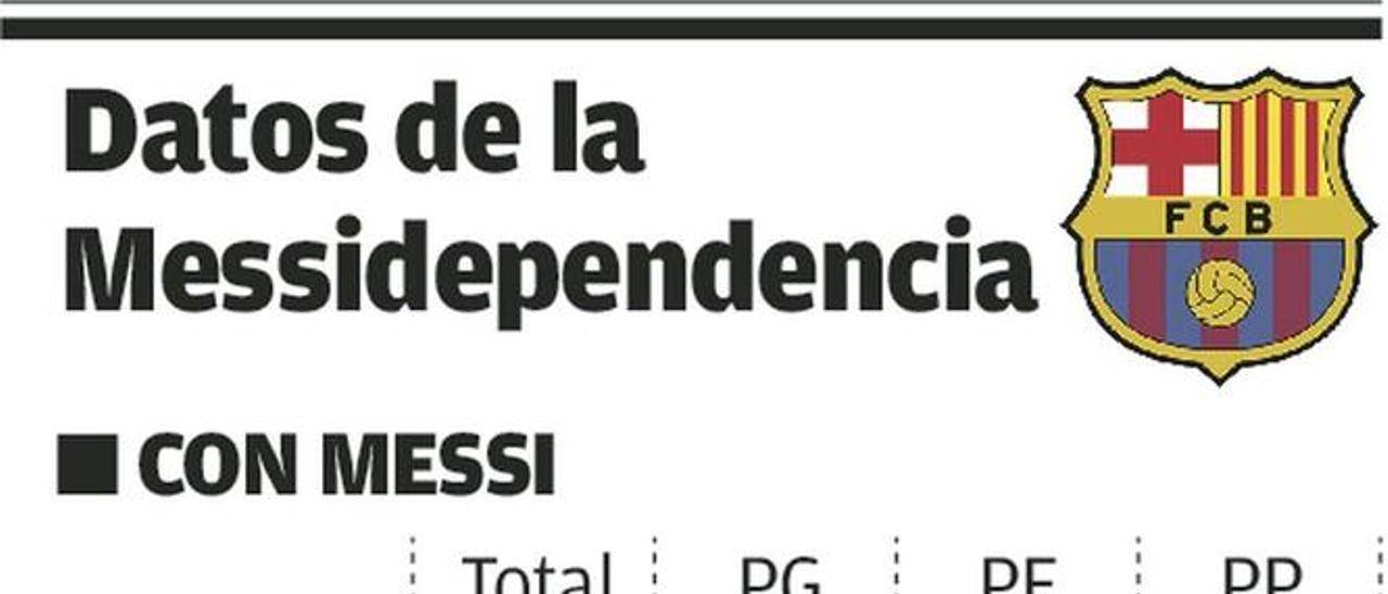 Sin el &quot;10&quot;, el Barça suspende