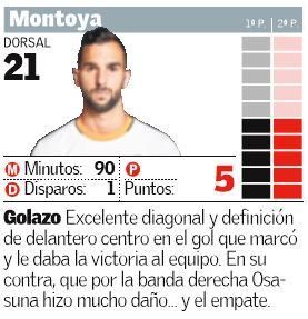 Las notas del Valencia ante la Osasuna